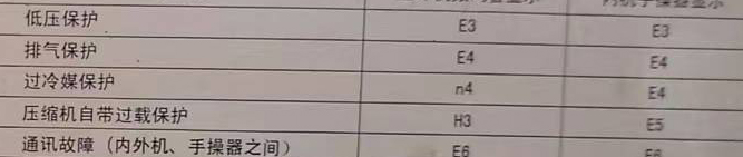 海港空调电话在哪里找